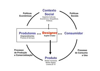 Metodologia de Projeto - Design Conceitos - 1.1.BAI430