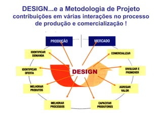 Metodologia de Projeto - Design Conceitos - 1.1.BAI430