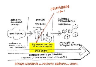 Metodologia de Projeto - Design Conceitos - 1.1.BAI430