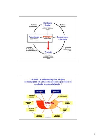 Metodologia de Projeto - Design Processo - 2.0.BAI430