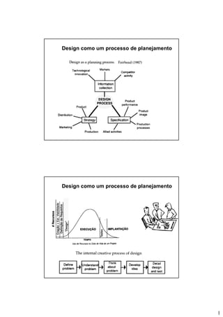 Metodologia de Projeto - Design Processo - 2.0.BAI430