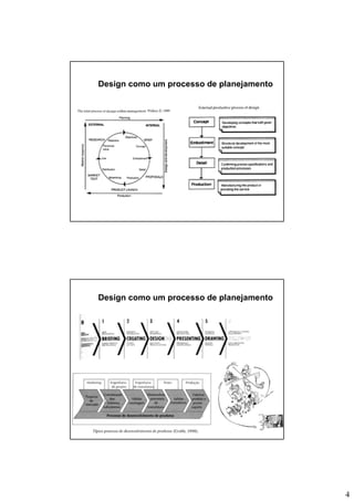 Metodologia de Projeto - Design Processo - 2.0.BAI430