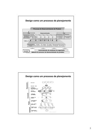 Metodologia de Projeto - Design Processo - 2.0.BAI430