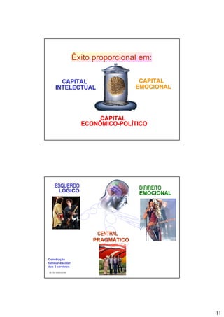 Metodologia de Projeto - Técnicas - 4.0.BAI430