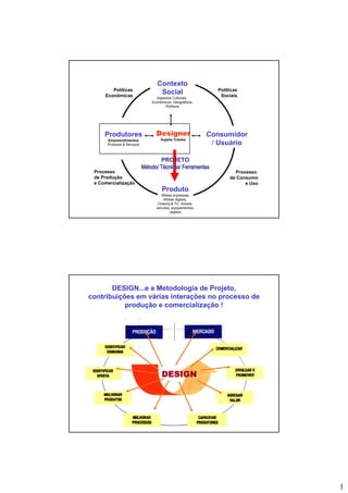 Metodologia de Projeto - Técnicas - 4.0.BAI430