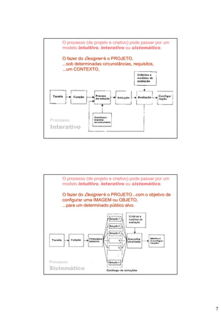 Metodologia de Projeto - Técnicas - 4.0.BAI430