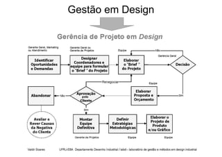 Metodologia do Projeto - Conceitos - 0.1.BAI431