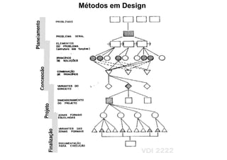 Metodologia do Projeto - Conceitos - 0.1.BAI431