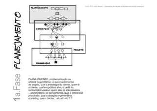 Metodologia do Projeto - Conceitos - 0.1.BAI431
