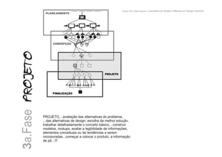 Metodologia do Projeto - Conceitos - 0.1.BAI431