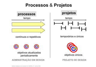 Metodologia do Projeto - Conceitos - 0.1.BAI431