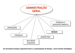 Metodologia do Projeto - Conceitos - 0.1.BAI431