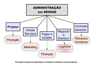 Metodologia do Projeto - Conceitos - 0.1.BAI431