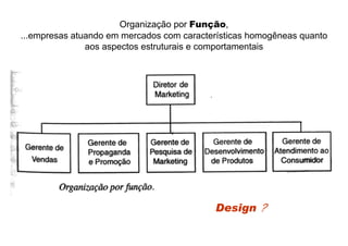 Metodologia do Projeto - Conceitos - 0.1.BAI431