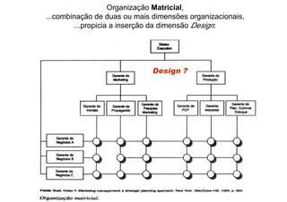 Metodologia do Projeto - Conceitos - 0.1.BAI431