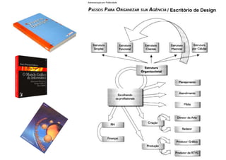 Metodologia do Projeto - Conceitos - 0.1.BAI431
