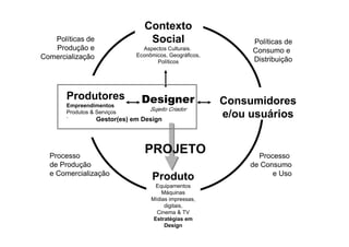 Metodologia do Projeto - Conceitos - 0.1.BAI431