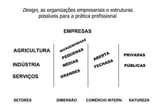 Metodologia do Projeto - Conceitos - 0.1.BAI431
