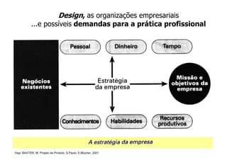 Metodologia do Projeto - Conceitos - 0.1.BAI431