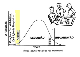 Metodologia do Projeto - Conceitos - 0.1.BAI431
