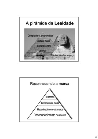Metodologia do Projeto - Contextos - 0.2.BAI431
