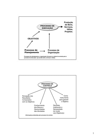 Metodologia do Projeto - Decisões - 0.3.BAI431
