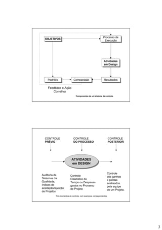 Metodologia do Projeto - Decisões - 0.3.BAI431