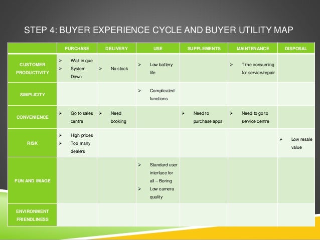 Buyer Utility Map For Iphone