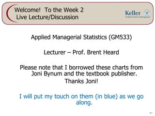 Welcome! To the Week 2
Live Lecture/Discussion


     Applied Managerial Statistics (GM533)

          Lecturer – Prof. Brent Heard

 Please note that I borrowed these charts from
     Joni Bynum and the textbook publisher.
                  Thanks Joni!

 I will put my touch on them (in blue) as we go
                       along.
                                                  4-1
                                                    1
 