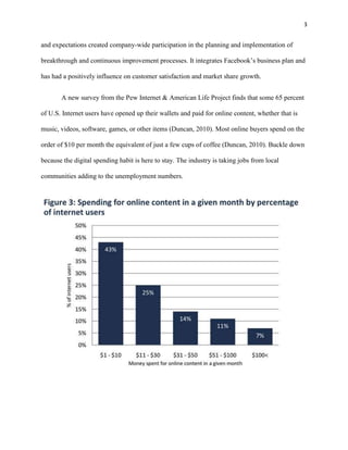 3


and expectations created company-wide participation in the planning and implementation of

breakthrough and continuous improvement processes. It integrates Facebook’s business plan and

has had a positively influence on customer satisfaction and market share growth.


       A new survey from the Pew Internet & American Life Project finds that some 65 percent

of U.S. Internet users have opened up their wallets and paid for online content, whether that is

music, videos, software, games, or other items (Duncan, 2010). Most online buyers spend on the

order of $10 per month the equivalent of just a few cups of coffee (Duncan, 2010). Buckle down

because the digital spending habit is here to stay. The industry is taking jobs from local

communities adding to the unemployment numbers.
 