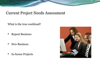Current Project Needs Assessment

What is the true workload?


•   Repeat Business


•   New Business


•   In-house Projects
 