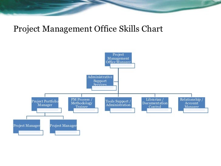 office relationship chart gm591 unit 3 d assignment morris corporation 2 office relationship chart gm591 unit 3 d assignment morris corporation 2