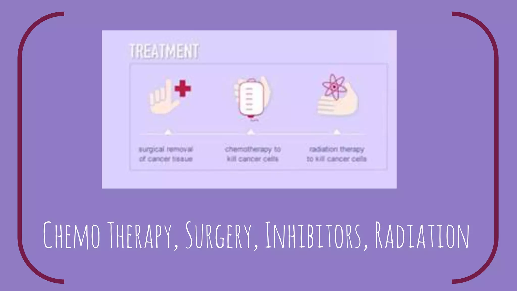 ChemoTherapy,Surgery,Inhibitors,Radiation