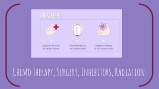 ChemoTherapy,Surgery,Inhibitors,Radiation
 