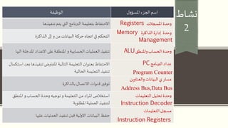 ‫نشاط‬
2
‫ل‬‫و‬‫املسؤ‬‫الجزء‬‫اسم‬‫الوظيفة‬
‫وحدة‬‫املسجالت‬Registers‫تنفيذها‬ ‫يتم‬ ‫التي‬‫البرنامج‬ ‫بتعليمة‬‫االحتفاظ‬
‫وحدة‬‫الذاكرة‬‫ة‬‫ر‬‫إدا‬Memory
Management
‫الذاكرة‬ ‫إلى‬ ‫و‬‫من‬ ‫البيانات‬ ‫حركة‬ ‫اتجاه‬‫في‬ ‫التحكم‬
‫واملنطق‬‫الحساب‬ ‫وحدة‬ALU‫ا‬ ‫املدخلة‬‫االعداد‬ ‫على‬ ‫املنطقة‬ ‫و‬‫الحسابية‬ ‫العمليات‬ ‫تنفيذ‬‫ليها‬
‫البرنامج‬ ‫عداد‬PC
Program Counter
‫ب‬ ‫تنفيذها‬‫املفترض‬ ‫التالية‬ ‫التعليمة‬ ‫بعنوان‬‫االحتفاظ‬‫استكمال‬ ‫عد‬
‫الحالية‬ ‫التعليمة‬ ‫تنفيذ‬
‫مسار‬‫والعناوين‬ ‫البيانات‬ ‫ي‬
Address Bus,Data Bus
‫بالذاكرة‬‫االتصال‬ ‫قنوات‬ ‫توفير‬
‫التعليمات‬ ‫تحليل‬ ‫وحدة‬
Instruction Decoder
‫املنط‬ ‫و‬‫الحساب‬ ‫وحدة‬ ‫توجيه‬ ‫و‬ ‫التعليمة‬ ‫من‬ ‫اد‬‫ر‬‫امل‬ ‫استخالص‬‫ق‬
‫املطلوبة‬ ‫العملية‬ ‫لتنفيذ‬
‫التعليمات‬‫مسجل‬
Instruction Registers
‫تنفيذ‬‫قبل‬ ‫االولية‬ ‫البيانات‬ ‫حفظ‬‫عليها‬ ‫العمليات‬
 