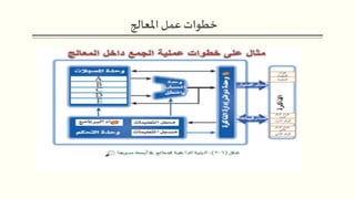 ‫املعالج‬ ‫عمل‬ ‫خطوات‬
 