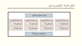 ‫تقنية‬ ‫ر‬‫تطو‬‫ر‬‫برسسو‬‫و‬‫امليكر‬
 