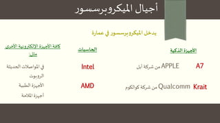 ‫ر‬‫برسسو‬‫و‬‫امليكر‬ ‫أجيال‬
‫ة‬‫ر‬‫عما‬‫في‬ ‫ر‬‫برسسو‬‫و‬‫امليكر‬‫يدخل‬
‫ى‬‫األخر‬ ‫اإللكترونية‬ ‫األجهزة‬‫كافة‬
‫مثل‬:
‫بوت‬‫و‬‫الر‬
‫الطبية‬ ‫األجهزة‬
‫الحديث‬ ‫املواصالت‬ ‫في‬‫ة‬
‫املالحة‬‫أجهزة‬
‫الذكية‬ ‫األجهزة‬‫الحاسبات‬
A7
Krait
Intel
AMD
‫أبل‬ ‫شركة‬ ‫من‬ APPLE
‫شركة‬ ‫من‬‫كوالكوم‬ Qualcomm
 