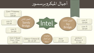 ‫ر‬‫برسسو‬‫و‬‫امليكر‬ ‫أجيال‬
Intel
‫الثاني‬ ‫الجيل‬
Sandy
Bridge
core i5
3.8 GH
Core i7 Extreme-
core i7
3.9 GH
core i3
3.4 GH
‫الثالث‬ ‫الجيل‬
Ivy
Bridge core i5
3.8 GH
core i7
3.9 GH
‫معالجات‬
‫أجيال‬ ‫من‬
‫سابقة‬
Celeron-Celeron D
3.6-1.6 GH
Core 2 Quad
Core 2 Duo
3.2 GH
Atom
2.1 GH
pentium
Pentium 4
3.7 GH
 