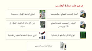 ‫الحاسب‬ ‫ة‬‫ر‬‫عما‬ ‫موضوعات‬
‫للمعالج‬ ‫األساسية‬ ‫البنية‬...‫يعم‬ ‫وكيف‬‫ل‬‫الدقيق‬ ‫املعالج‬(‫سسر‬‫و‬‫بر‬‫و‬‫امليكر‬)
‫تصني‬ ‫تقنيات‬ ‫و‬ ‫تصميم‬ ‫في‬ ‫ر‬‫التطو‬‫ع‬
‫برسسر‬‫و‬‫امليكر‬
‫في‬ ‫ر‬‫والتطو‬ ‫الحاضنة‬‫اللوحات‬ ‫أنواع‬
‫تقنياتها‬
‫تقنياتها‬ ‫في‬ ‫ر‬‫والتطو‬ ‫الذاكرة‬ ‫أنواع‬‫تقني‬ ‫في‬ ‫ر‬‫والتطو‬ ‫الحفظ‬ ‫أجهزة‬ ‫أنواع‬‫اتها‬
‫ل‬‫املحمو‬ ‫الحاسب‬ ‫ة‬‫ر‬‫عما‬
 