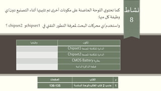 ‫نشاط‬
8
‫كما‬‫التص‬ ‫أثناء‬ ‫تثبيتها‬ ‫تم‬ ‫ى‬‫أخر‬ ‫مكونات‬ ‫على‬ ‫الحاضنة‬ ‫اللوحة‬ ‫ي‬‫تحتو‬‫ن‬‫دو‬ ‫نيع‬/‫ي‬
‫منها‬ ‫كل‬ ‫وظيفة‬:
‫ن‬‫املكو‬‫وظيفتها‬
‫املجمعة‬‫املتكاملة‬ ‫الدائرة‬Chipset1
‫املجمعة‬‫املتكاملة‬ ‫الدائرة‬Chipset2
‫ية‬‫ر‬‫بطا‬CMOS Battery
‫الدائمة‬ ‫الذاكرة‬‫قطعة‬
‫م‬‫الكتاب‬‫الصفحات‬
1‫حاسب‬2‫الطالب‬ ‫كتاب‬-‫السادسة‬ ‫الوحدة‬135-136
‫واستخدم‬/‫في‬ ‫التقني‬ ‫ر‬‫التطو‬‫ملعرفة‬ ‫البحث‬‫محركات‬ ‫ي‬chipset1‫و‬chipset2‫؟‬
 