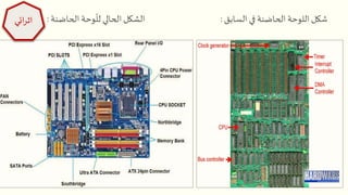 ‫السابق‬ ‫في‬ ‫الحاضنة‬ ‫اللوحة‬ ‫شكل‬:‫الحاضنة‬ ‫وحة‬
ّ
‫لل‬ ‫الحالي‬ ‫الشكل‬:‫ائي‬‫ر‬‫اث‬
 