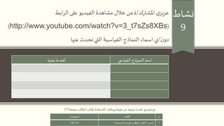 ‫نشاط‬
9
‫ي‬‫عزيز‬‫ك‬‫ر‬‫املشا‬/‫ابط‬‫ر‬‫ال‬ ‫على‬ ‫الفيديو‬‫مشاهدة‬ ‫خالل‬ ‫من‬‫ة‬
(http://www.youtube.com/watch?v=3_t7sZs8XBs)
‫ن‬‫دو‬/‫تحدث‬ ‫التي‬ ‫القياسية‬ ‫النماذج‬ ‫اسماء‬ ‫ي‬‫عنها‬
‫صفحة‬‫الطالب‬‫بكتاب‬‫االستعانة‬‫ويمكنك‬ ‫غيرها‬ ‫عن‬ ‫يميزها‬ ‫ما‬‫اهم‬‫توضيح‬ ‫مع‬137
‫ي‬ ‫القياس‬ ‫النموذج‬‫اسم‬‫يميزه‬‫ما‬ ‫أهم‬
‫م‬‫الكتاب‬‫الصفحات‬
1‫حاسب‬2‫الطالب‬ ‫كتاب‬-‫السادسة‬ ‫الوحدة‬137-138
 