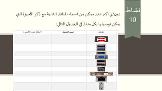 ‫نشاط‬
10
‫ن‬‫دو‬/‫الت‬ ‫األجهزة‬ ‫ذكر‬‫مع‬ ‫التالية‬ ‫املنافذ‬‫أسماء‬ ‫من‬ ‫ممكن‬ ‫عدد‬‫أكبر‬‫ي‬‫ي‬
‫التالي‬‫ل‬‫الجدو‬‫في‬ ‫منفذ‬ ‫بكل‬ ‫توصيلها‬‫يمكن‬:
 