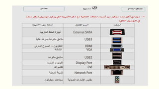 External SATA‫الخارجية‬ ‫الحفظ‬ ‫أجهزة‬
USB3‫عالية‬ ‫بسرعة‬ ‫متنوعة‬ ‫مالحق‬
HDMI‫التلفزيون‬–‫المنزلي‬ ‫المسرح‬
VGA‫الشاشة‬
USB2‫متنوعة‬ ‫مالحق‬
Display Port‫الصوت‬ ‫و‬ ‫الفيديو‬
DVI‫الكاميرات‬
Network Port‫المحلية‬ ‫الشبكة‬
‫،ميكرفون‬ ‫سماعات‬ ‫الصوتية‬ ‫اإلشارات‬ ‫مقابس‬
 