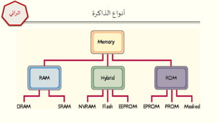 ‫الذاكرة‬ ‫أنواع‬‫ائي‬‫ر‬‫اث‬
 