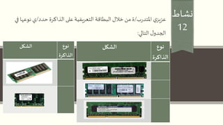 ‫نشاط‬
12
‫ي‬‫عزيز‬‫ب‬‫ر‬‫املتد‬/‫حدد‬ ‫الذاكرة‬ ‫على‬‫التعريفية‬ ‫البطاقة‬ ‫خالل‬ ‫من‬‫ة‬/‫نوعها‬ ‫ي‬‫في‬
‫التالي‬‫ل‬‫الجدو‬:
‫نوع‬
‫الذاكرة‬
‫الشكل‬‫نوع‬
‫الذاكرة‬
‫الشكل‬
 