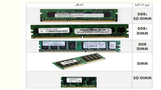 DDR3
SO-DIMM
DDR2
DIMM
DDR
DIMM
SIMM
SO-DIMM
 
