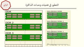 ‫الذاكرة‬ ‫وحدات‬ ‫تقنيات‬‫في‬ ‫ر‬‫التطو‬
49
‫ائي‬‫ر‬‫اث‬
 