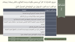 ‫نشاط‬
2
‫ك‬‫ر‬‫املشا‬ ‫ي‬‫عزيز‬/‫ة‬‫أ‬‫ر‬‫اق‬/‫بتمعن‬ ‫ي‬‫و‬ ‫املعالج‬‫وحدة‬ ‫مكونات‬‫ميلك‬‫ز‬ ‫ناقش‬/‫م‬‫ز‬‫يلتك‬
‫ثم‬‫اكتب‬‫التالي‬‫ل‬‫الجدو‬ ‫في‬ ‫الوظيفة‬‫عن‬‫ل‬‫و‬‫املسؤ‬ ‫الجزء‬ ‫اسم‬:
‫ل‬‫و‬‫املسؤ‬‫الجزء‬‫اسم‬‫الوظيفة‬
‫تنفيذها‬ ‫يتم‬ ‫التي‬‫البرنامج‬ ‫بتعليمة‬‫االحتفاظ‬
‫الذاكرة‬ ‫إلى‬ ‫و‬‫من‬ ‫البيانات‬ ‫حركة‬ ‫اتجاه‬‫في‬ ‫التحكم‬
‫اليها‬ ‫املدخلة‬‫االعداد‬ ‫على‬ ‫املنطقة‬ ‫و‬‫الحسابية‬ ‫العمليات‬ ‫تنفيذ‬
‫استكما‬ ‫بعد‬ ‫تنفيذها‬‫املفترض‬ ‫التالية‬ ‫التعليمة‬ ‫بعنوان‬‫االحتفاظ‬‫التعليمة‬ ‫تنفيذ‬‫ل‬
‫الحالية‬
‫بالذاكرة‬‫االتصال‬ ‫قنوات‬ ‫توفير‬
‫لتنفي‬ ‫املنطق‬ ‫و‬‫الحساب‬ ‫وحدة‬ ‫توجيه‬ ‫و‬ ‫التعليمة‬ ‫من‬ ‫اد‬‫ر‬‫امل‬ ‫استخالص‬‫العملية‬ ‫ذ‬
‫املطلوبة‬
‫عليها‬ ‫العمالت‬ ‫تنفيذ‬‫قبل‬ ‫االولية‬ ‫البيانات‬ ‫حفظ‬
‫العلمية‬‫املادة‬‫بالنشاط‬ ‫املرتبطة‬
‫م‬‫الكتاب‬‫الصفحات‬
1‫حاسب‬2–‫ي‬‫النظر‬‫الجزء‬–‫السادسة‬ ‫الوحدة‬126-127
 